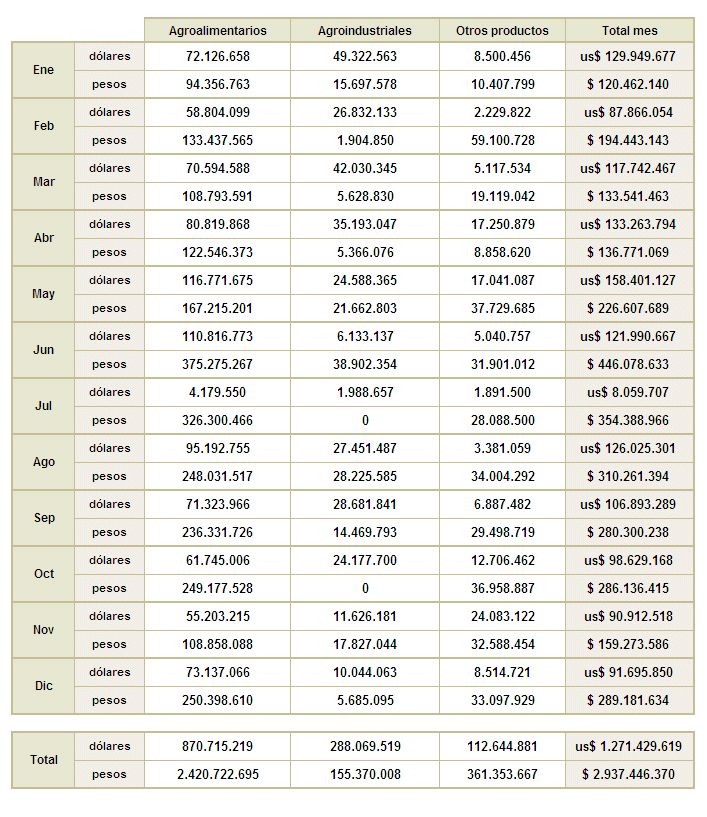 Vigentes 2012 Total 
